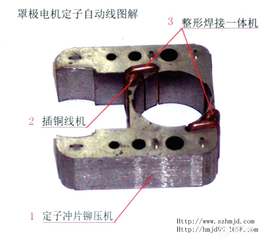 罩极电机定子自动线图解一.jpg