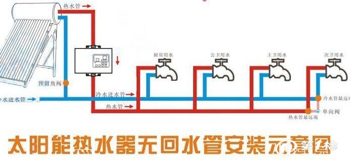 威乐热水循环系统,家用热水循环泵,热水循环十大品牌