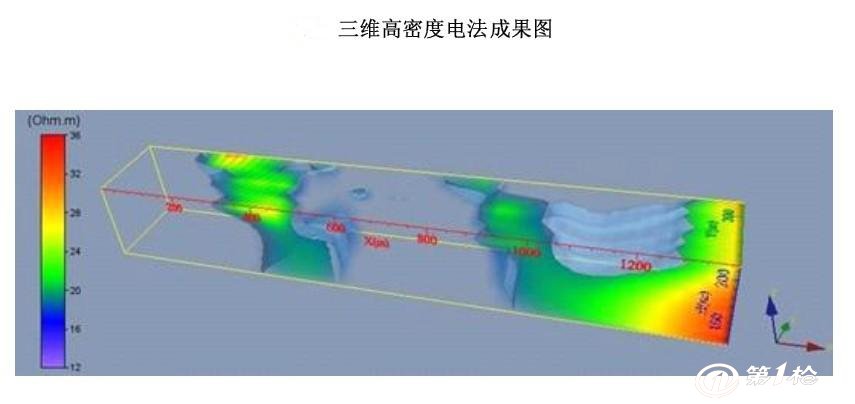 高密度电法仪,高密度电法测量系统,高密度电阻率仪