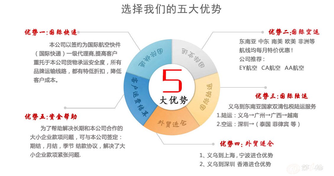 选择我们的五大优势