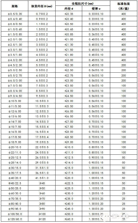 批发热缩管 多色热缩管 热缩套管 质量可靠 放心购买