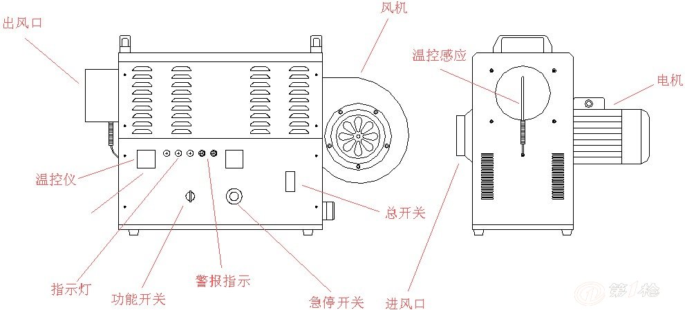 供应丰腾威/小型工业热风机/电加热烘箱