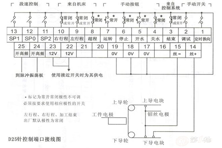 线切割机床配件变频器(带手控盒)火花机控制柜专用变频器        连接