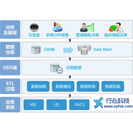 平安行销支持系统_平安行销支持系统批发_