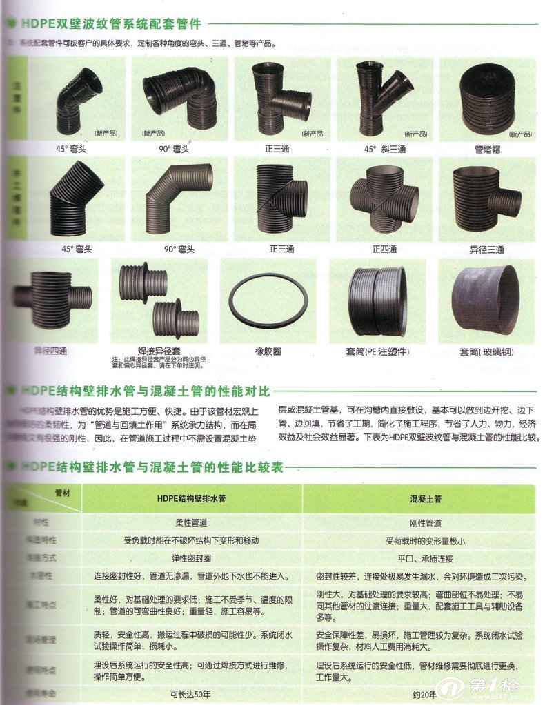 hdpe双壁波纹管系统配件管件_弯头_第一枪