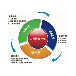 人事代理公司、临沂君益人力资源、个人人事代