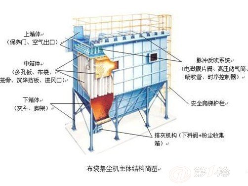 广东脉冲布袋除尘器厂家