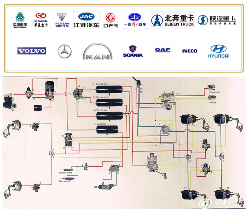 适配车型及汽车气制动系统管路图