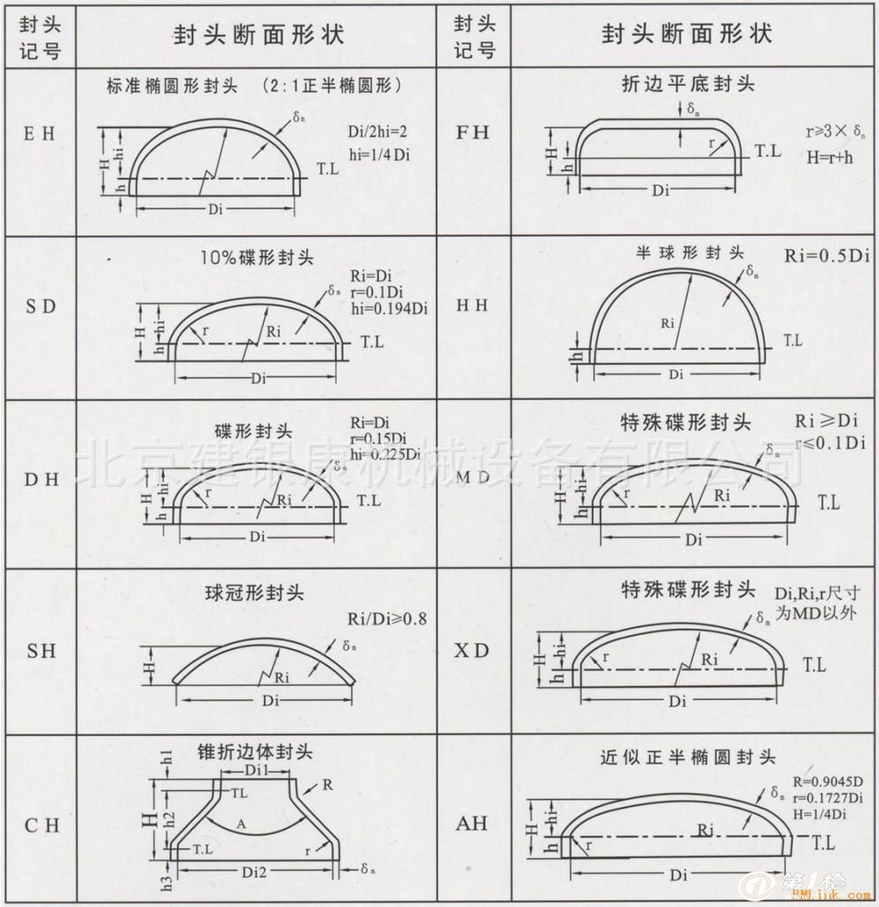 供应各种材质型号不锈钢封头(组织应力大)