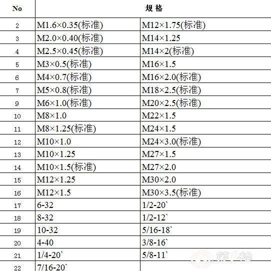 厂家大量批发出口品质304不秀钢牙套/螺纹护套/不锈钢