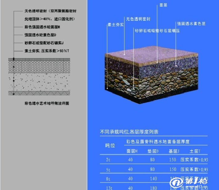 生态透水地坪材料 妙用透水混凝土的好处   透水地坪是由骨料,高标号