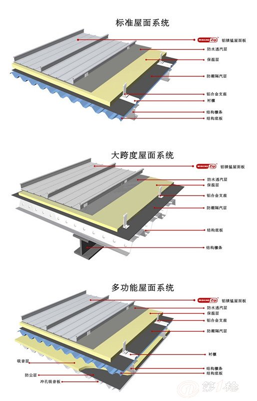 弧形铝镁锰金属屋面板供应湖北_铝合金型材_第一枪