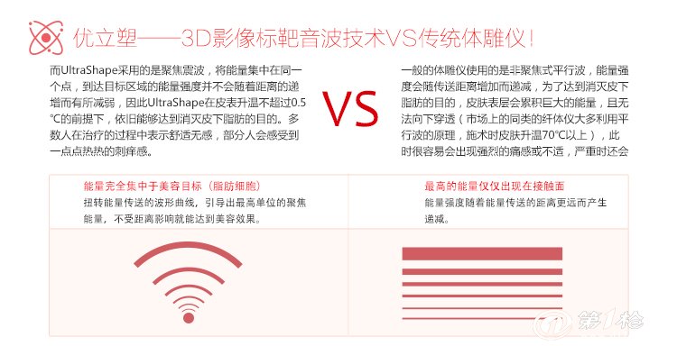 以色列优立塑探头 以色列优立塑品牌 鸿森优立