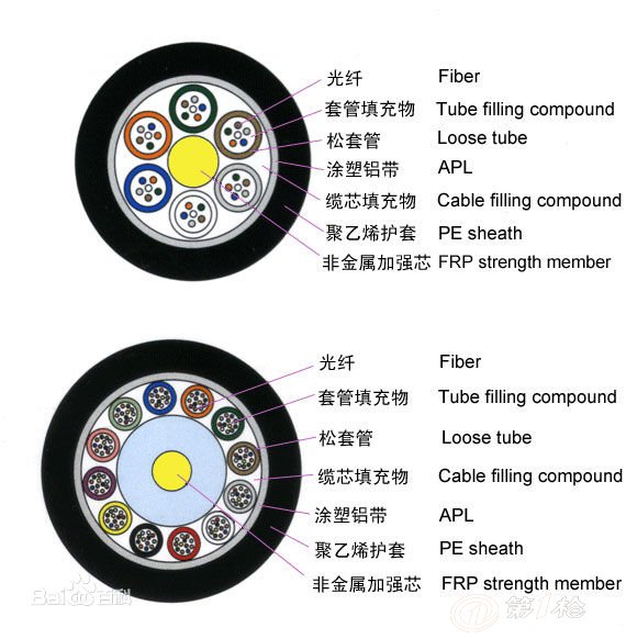 16芯adss光缆 厂家生产 国标质量 批发价格