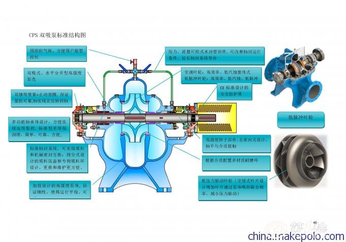 cps300-300n/4双吸泵价格双吸泵厂家cps双吸泵型号