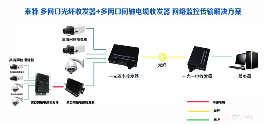 来特百兆单模单纤百万高清监控网络ip摄像机专用以太网光纤收发器