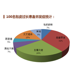 成都新津包皮切除手术费用_其他商务服务_第