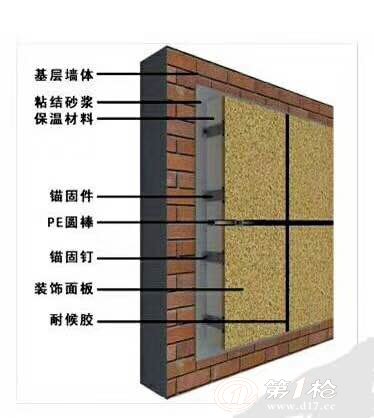 a级防火真石漆外墙保温装饰一体板 安徽厂家直供