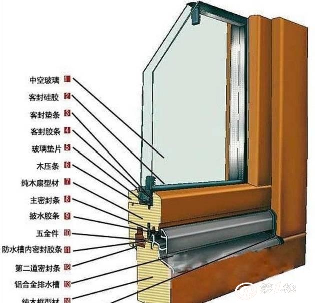 1分钟带你了解断桥铝门窗