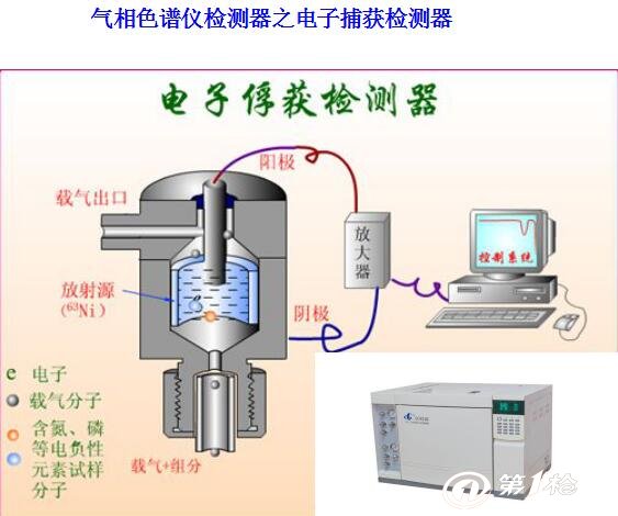 液化石油气气相色谱仪分析系统