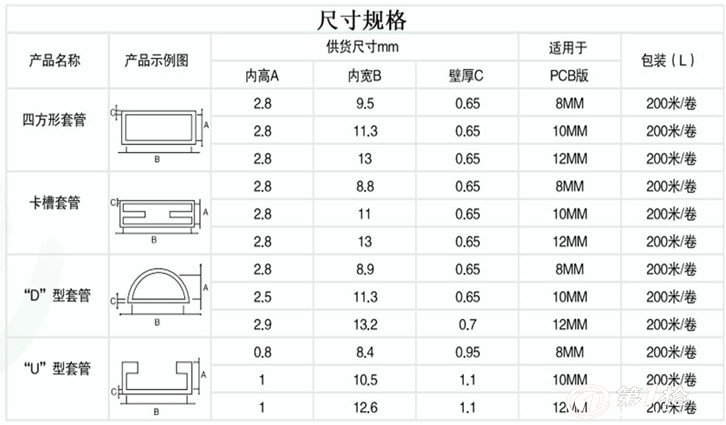 东莞厂家直销led柔性灯带硅胶防水套管