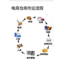 标领信息科技(图),仓储管理系统 功能,仓储管理