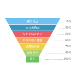 企业客户关系管理软件_山西仁君互动(推荐商家