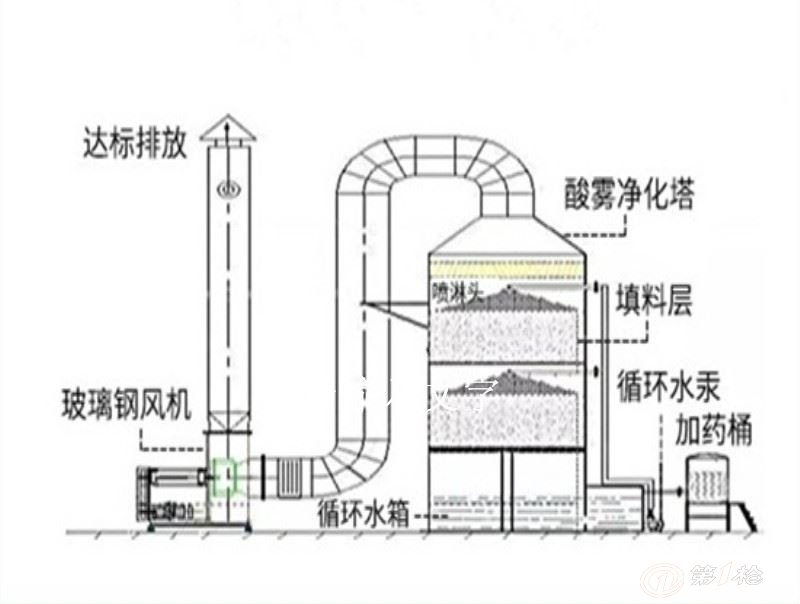 1万风量不锈钢喷淋塔化工厂voc废气净化过滤水淋塔湿式除尘器