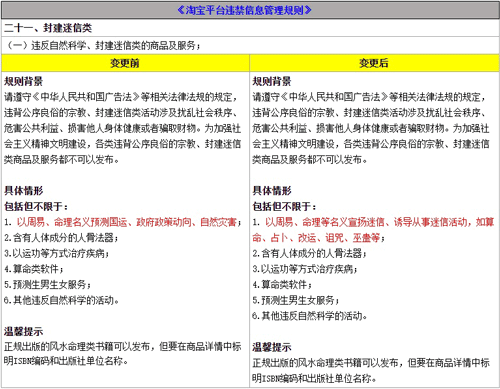 淘宝变更封建迷信类商品禁售规则