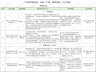 广东产区：4项陶瓷节能技术、设备入选省节能推荐目录