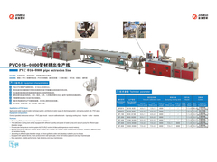 PVC塑料管材生产线