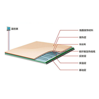 我厂****供应碳纤维电地暖****