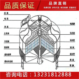 厂家* 玻璃钢冷却塔 污水冷却塔 逆流冷却 塔圆形冷却塔