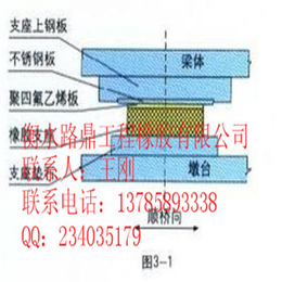 路鼎板式橡胶支座300乘3支座质量好找*先生