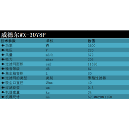 推吸两用吸尘吸水一次完成威德尔WX-3078P工业吸尘器