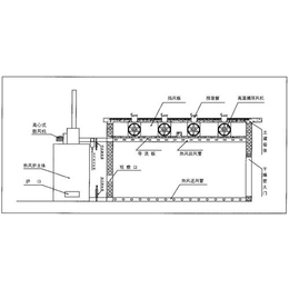 烘干机设备,浙江烘干机,*重工
