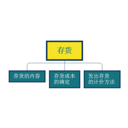 赤峰初级会计职称考试学习方法