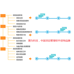 深圳信息管理系统开发软件项目管理软件