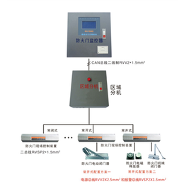 广东深圳防火门监控系统厂家缩略图