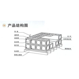 惠州不锈钢水箱_广州不锈钢水箱维护销售_博山机电