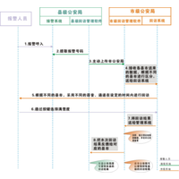 畅信达呼叫中心增强公安机关执法公信力