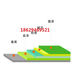 胶泥砂浆型环氧树脂西安胶泥砂浆环氧树脂施工缩略图