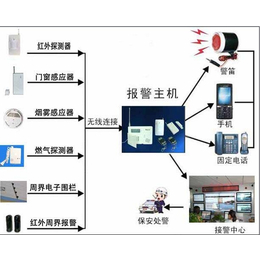 厂家直销酒店一键紧急报警系统运营