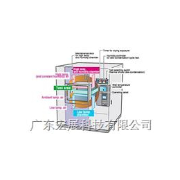 混合型湿度循环试验冷热冲击试验箱