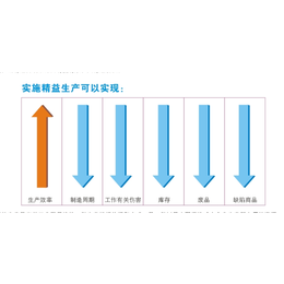 宁波服装精益生产管理软件