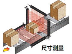 MYD测量光幕纸板箱尺寸测量.gif