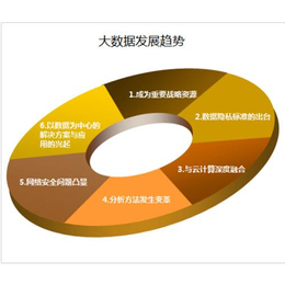 数据分析师_cpda数据分析师报名_CPDA河南授权中心