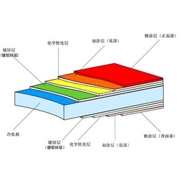 南通工业滑升门、赛安达门业、工业滑升门安装