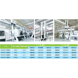 机床上下料机械手臂、机床上下料、力鼎自动化