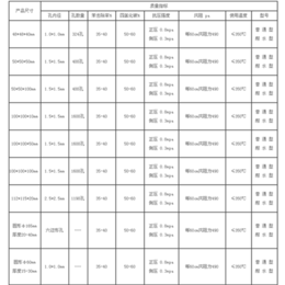 蜂窝活性炭、东万源净水(在线咨询)、蜂窝活性炭企业